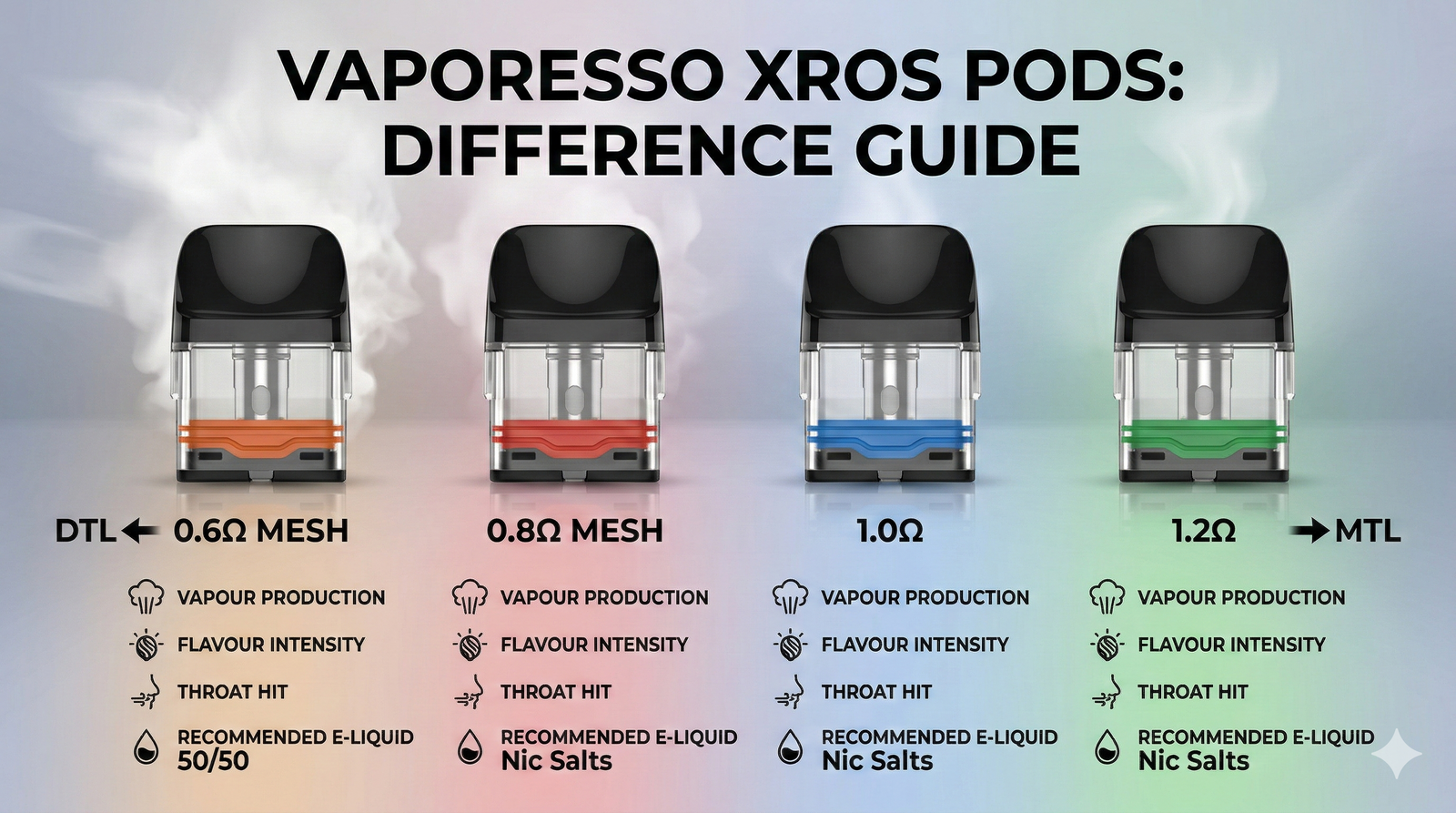 Understanding the Vaporesso XROS Pods Difference for Your Vaporesso Vape