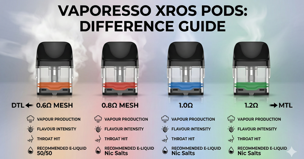 how much is elf bar vape How to choose the right eliquid main image 1