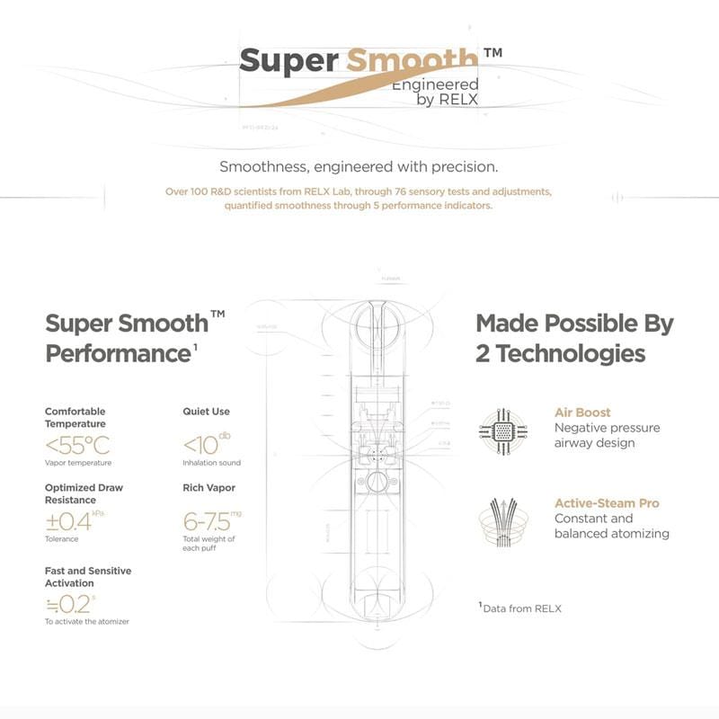 RELX Essential Pod Battery Device